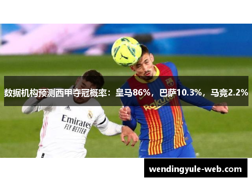 数据机构预测西甲夺冠概率：皇马86%，巴萨10.3%，马竞2.2%