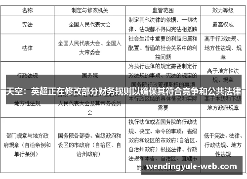 天空：英超正在修改部分财务规则以确保其符合竞争和公共法律